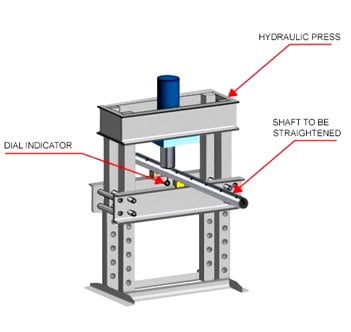 Three Unexpected Uses For a Shop Hydraulic Press