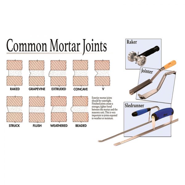 Bon® - 17" x 11" Common Mortar Joints Educational Masonry Poster
