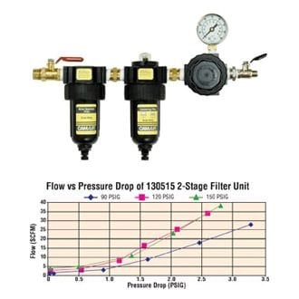 DeVilbiss® 130523 - CamAir™ 0.01 micron Air Filter/Regulator