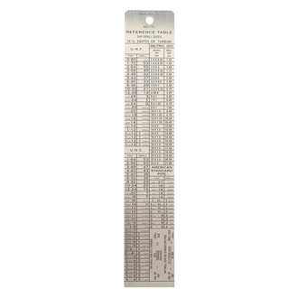 General Tools® - SAE Tap and Drill Reference Table