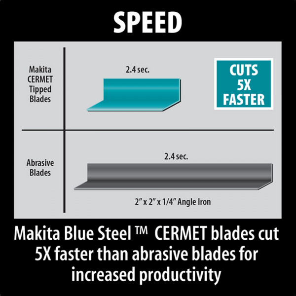 Makita® 4131 - 7-1/4